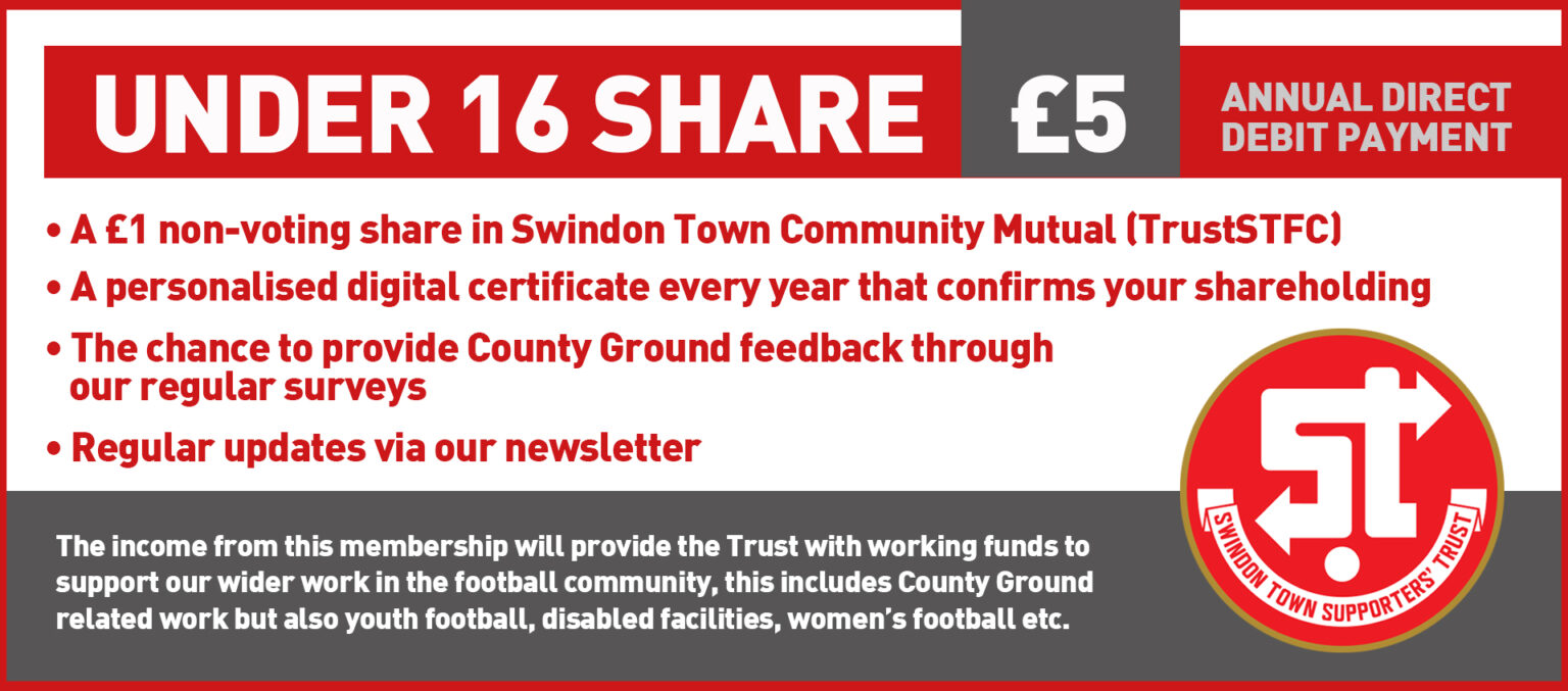 Voting Share TrustSTFC